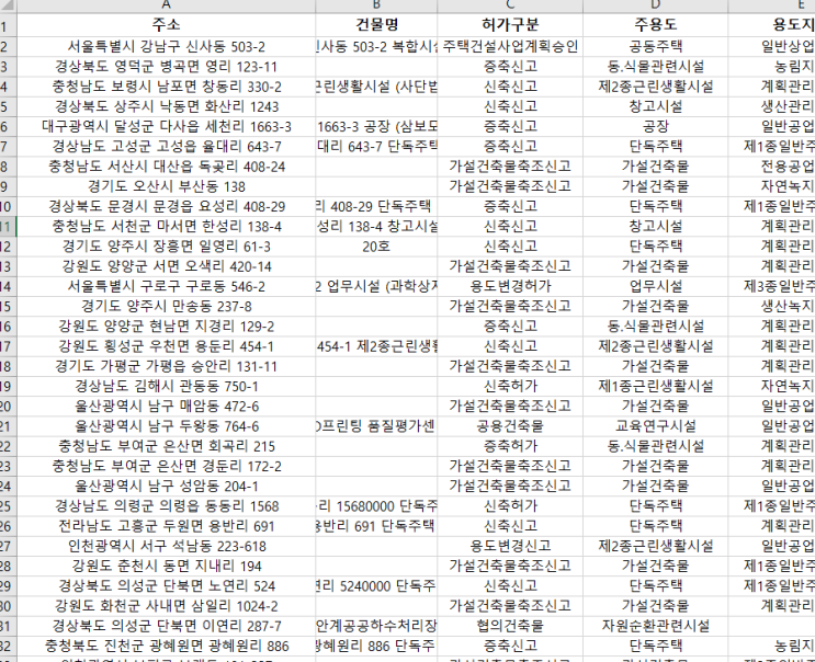  2020년 9월 25일 전국 공사 현황 - "내 주변 공사를 확인하고 일자리를 선점하세요"