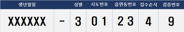  주민등록번호 규칙 및 검증 코드 계산 방법