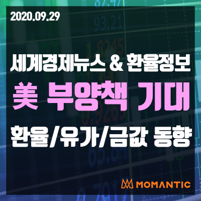 [20.09.29 세계경제뉴스 및 환율] 美증시 상승에 안전자산 수요 제한…달러↓금↑주가↑국채 보합! 오늘의 환율/금값/국제유가 동향