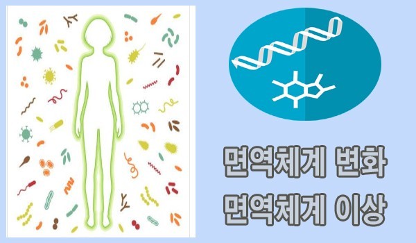 면역 체계 높이는 기본 법칙과 국민의사 이시형 박사의 대국민 건강선언문, - “코로나19, 결국 면역력 싸움입니다!”