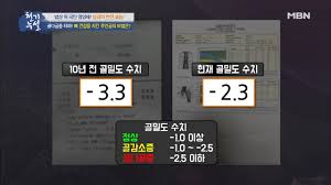  골다공증 골밀도감소 필수영양제1편: 칼슘 마그네슘 비타민D효능부작용 권장량갱년기