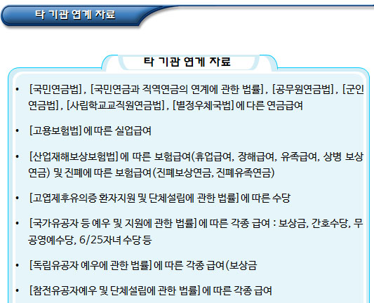 국민기초생활보장제도 공적이전소득 국민기초생활보장제도 공적이전소득