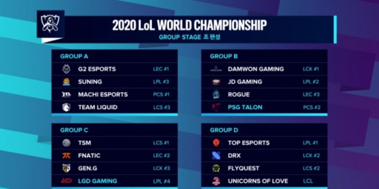 2020롤드컵 플레이인 총정리 2020롤드컵 플레이인 총정리