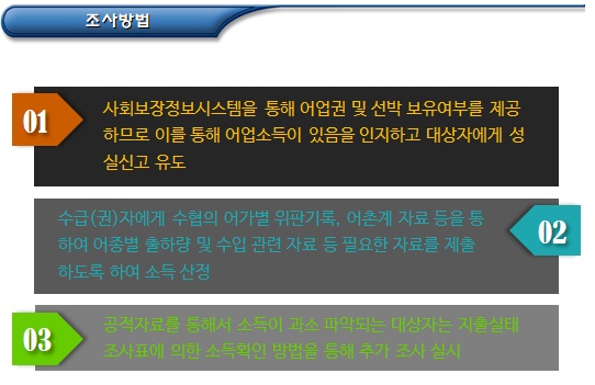 기초생활수급자 사업소득 조사 방법 기초생활수급자 사업소득 조사 방법