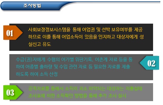 기초생활수급자 사업소득 조사 방법