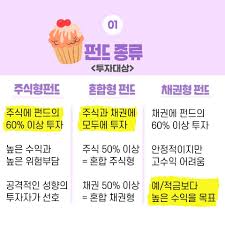  내게맞는펀드종류장단점 수수료사이트 적립식거치식유형: 성장주가치주 사모형액티브펀드