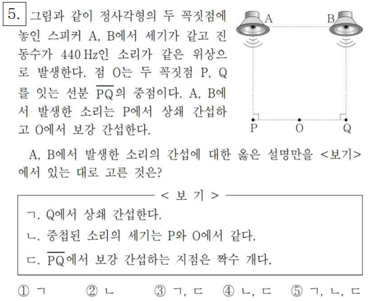 파동의 간섭 : 네이버 블로그