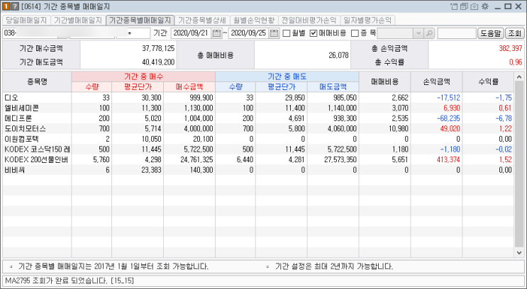  KODEX 인버스, 레버리지 x2 단타 매매 수익 후기 및 매매 기법 소개 (ETF, 선물인버스x2, 지수추종 매매, 곱버스, 코덱스)