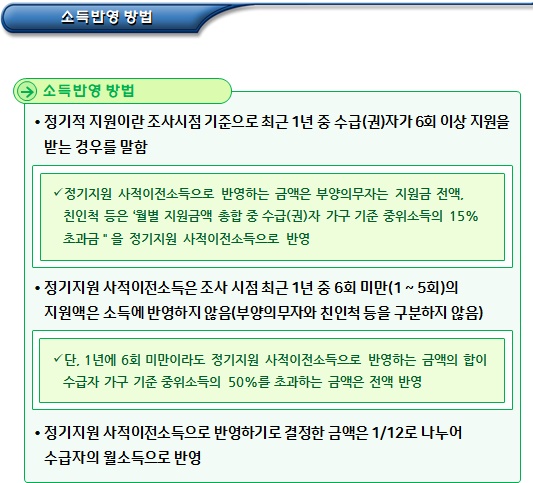 기초생활수급자 정기지원 사적이전소득 기초생활수급자 정기지원 사적이전소득