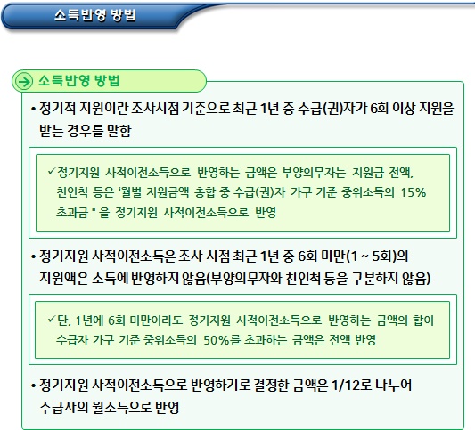 기초생활수급자 정기지원 사적이전소득