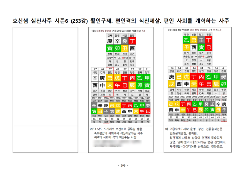 호신샘 실전사주(253강) 활인구제 사주. 편인격의 식신제살. 편인 사회를 개혁하는 재극인 사주 (실전사주반 시즌6) : 네이버 블로그