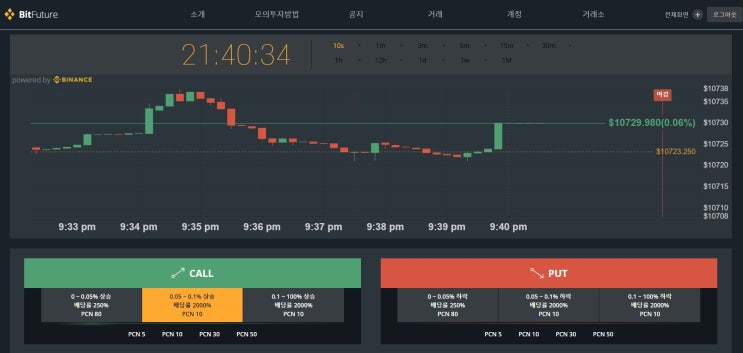 직접투자로 인한 리스크줄이는법 www.모의투자거래소.com 직접투자로 인한 리스크줄이는법 www.모의투자거래소.com
