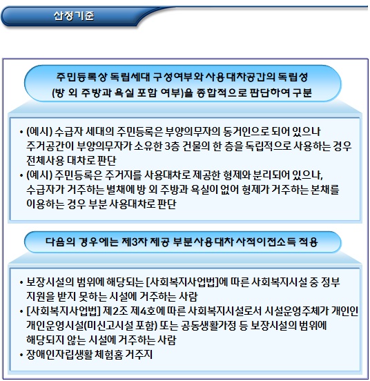 기초생활보장제도 사용대차 사적이전소득