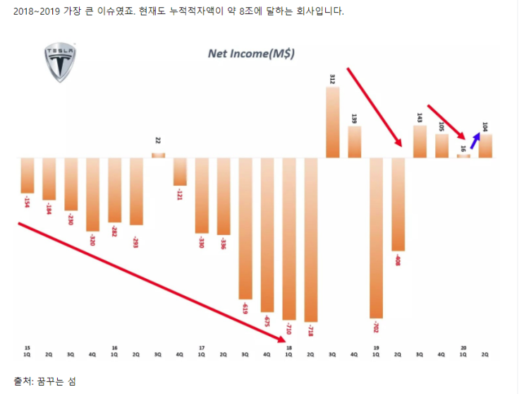  투자포인트: 테슬라는 탄소배출권 없으면 적자다.