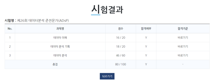  ADsP 26회 국가 공인자격증 (데이터분석준전문가)시험결과 합격수기 그리고 소소한 팁