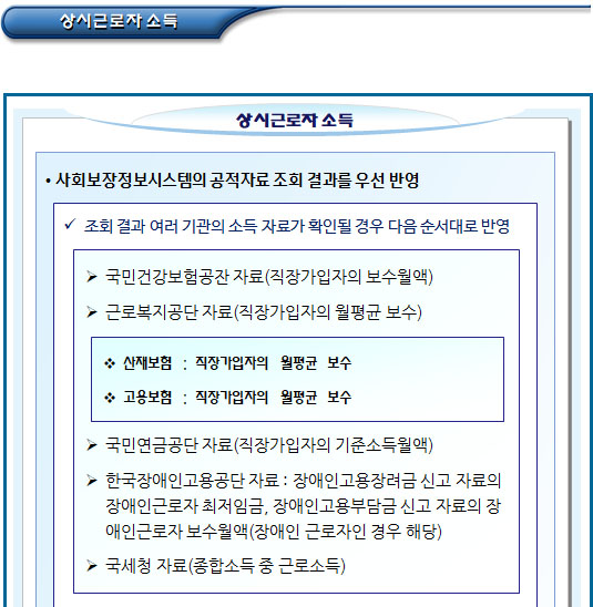 기초생활수급자 근로소득 조사 방법