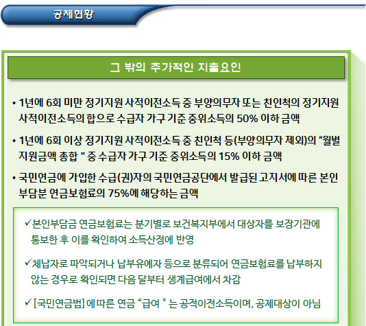 국민기초생활보장제도 근로 유인 요건 국민기초생활보장제도 근로 유인 요건