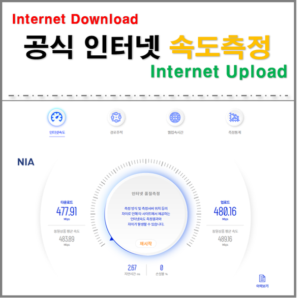  컴퓨터, 노트북 인터넷 속도측정 방법 이보다 쉬울수가?