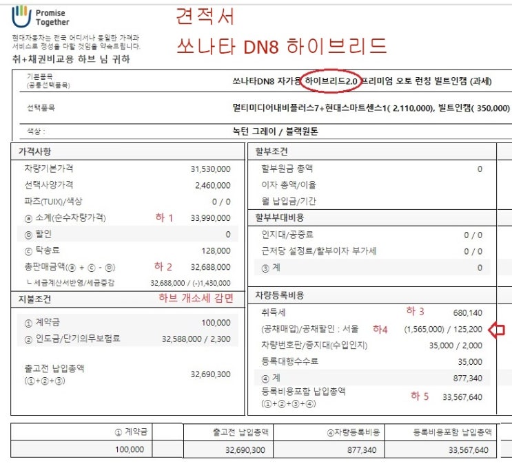  2020년 달라지는  자동차관련 세금 등  친환경차 구입할때  정부 보조금과  개소세,  취득세는 얼마나 혜택이있는지?    실제 견적서로 비교해봐요~ (4차 / 총 4회 포스팅)