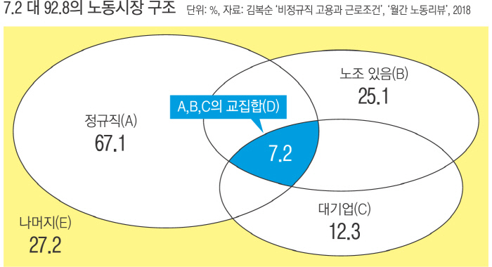 [녹아내리는 노동] 정형화된 고체에서 ‘액체’로 변화하는 노동…산재보험 등 안전망에 걸릴 수 없어