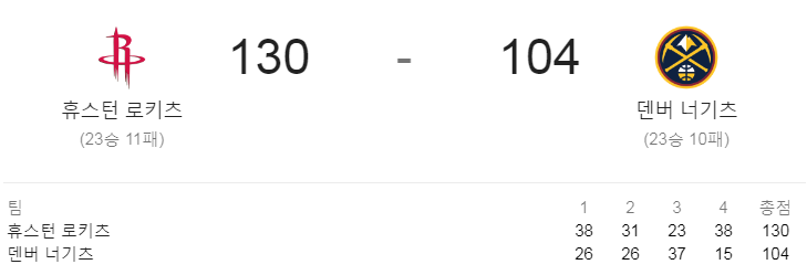  NBA 19-20 정규 시즌 (19.12.31) 휴스턴 로키츠 vs 덴버 너기츠 (HOU vs DEN)