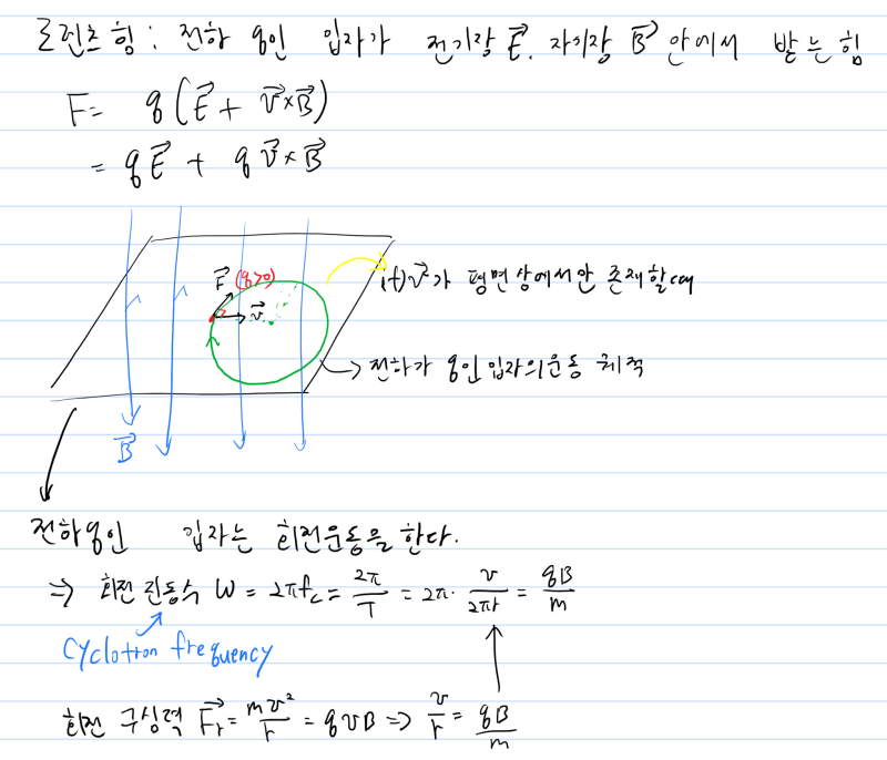 22장 일정한 자기장 아래에 있는 전자의 양자역학 part 2 (feat Landau Level - 란다우 준위) : 네이버 블로그