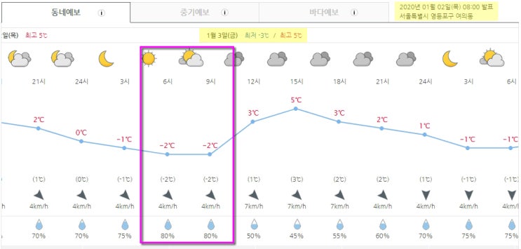 200103 뮤직뱅크 출근길