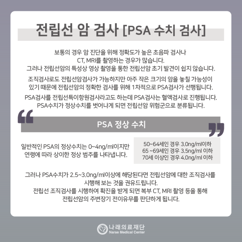 PSA 정상치 혈액검사 전립선암 마커(PSA) 정상범위 전립선암 확률? 3