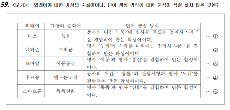  국어-화작문30(단어)