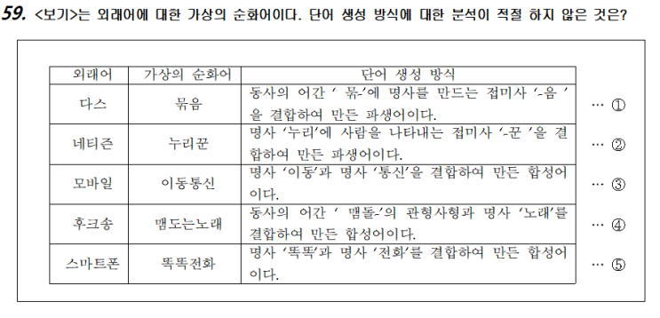 국어-화작문30(단어)