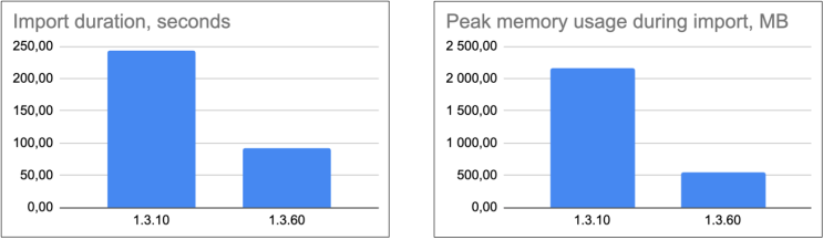  Kotlin 1.4에 대한 JetBrains의 계획