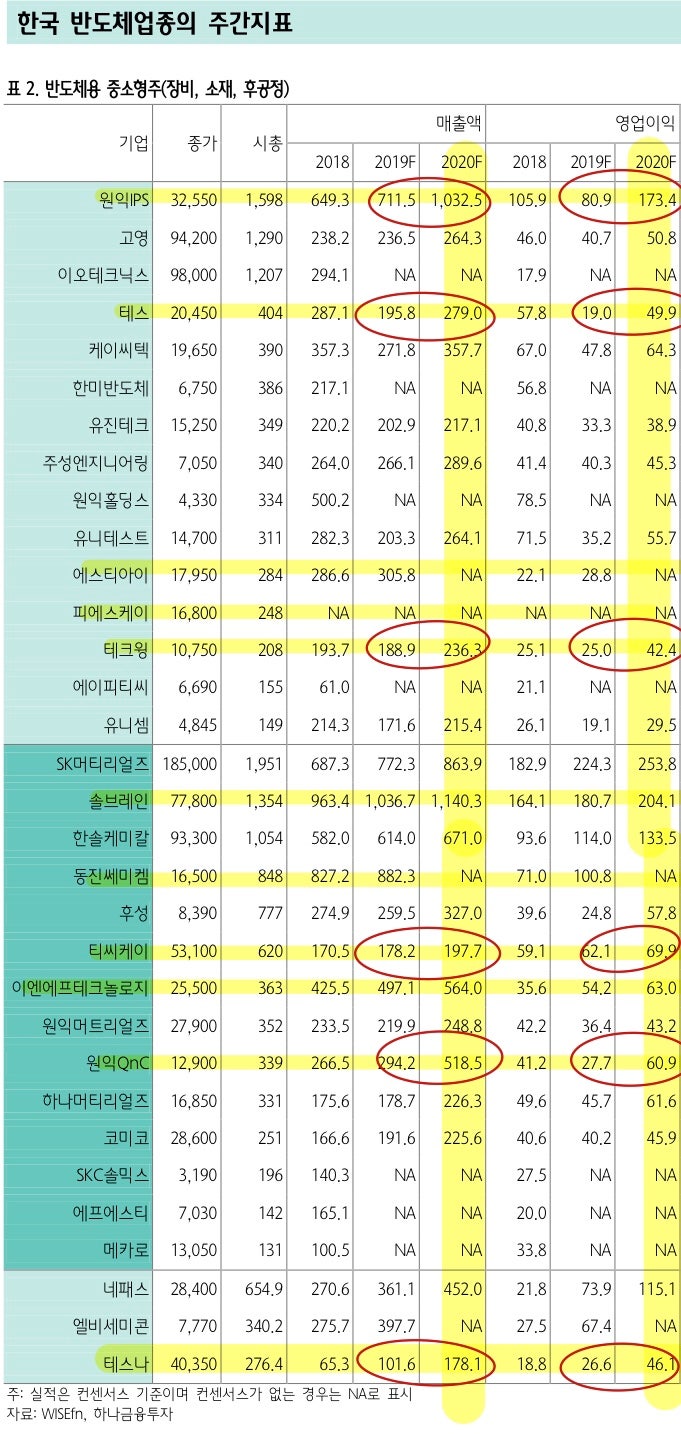 반도체] 반도체주 - 얼마나 알고 계신가요? : 네이버 블로그