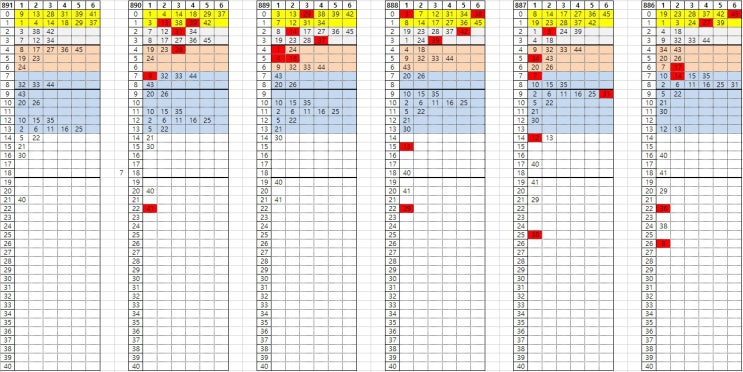  로또891회 결과 / 로또892회 대비 로또분석 낙첨자료