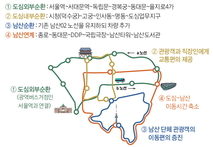  [알쓸신잡] 2020년 달라지는 서울생활 58가지 꿀팁 - 1. 안전
