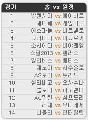 2020.01.04 1회차 프로토(Proto) 축구 승무패 참고자료 2020.01.04 1회차 프로토(Proto) 축구 승무패 참고자료