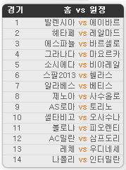 2020.01.04 1회차 프로토(Proto) 축구 승무패 참고자료