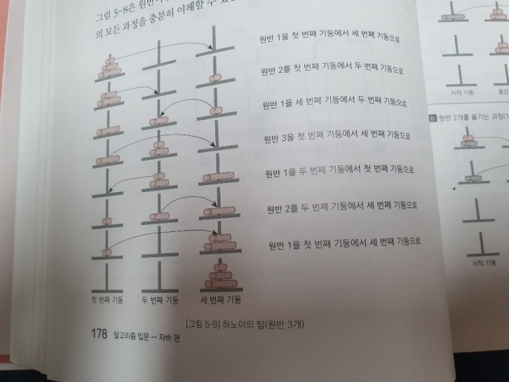 Do it! 자료구조와 함께 배우는 알고리즘 입문 - 자바5. 재귀 알고리즘 (2) 하노이의 탑 Do it! 자료구조와 함께 배우는 알고리즘 입문 - 자바5. 재귀 알고리즘 (2) 하노이의 탑