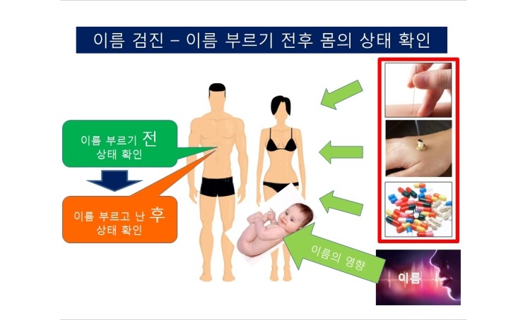  우리 아기 좋은 이름 고르는 방법에 대하여