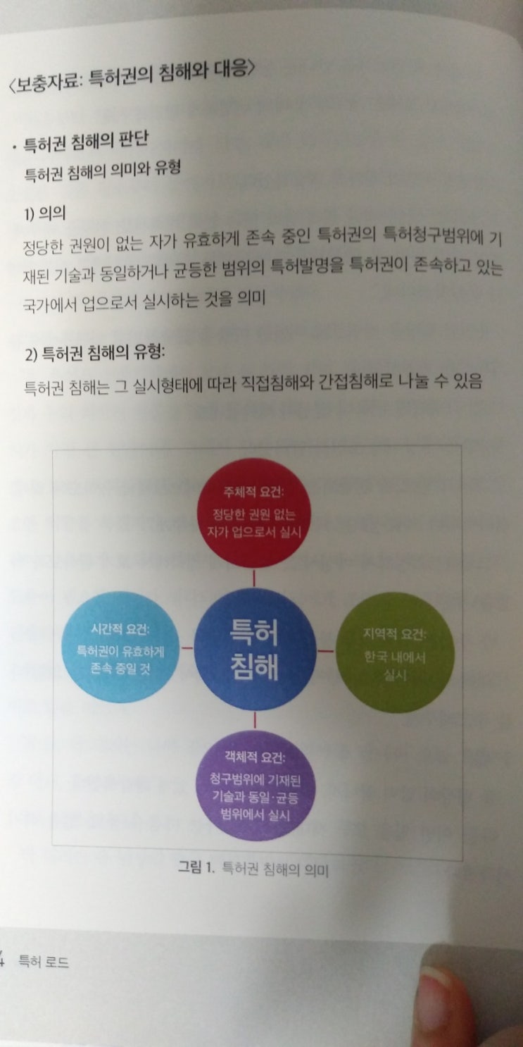  이송무의 <특허로드>