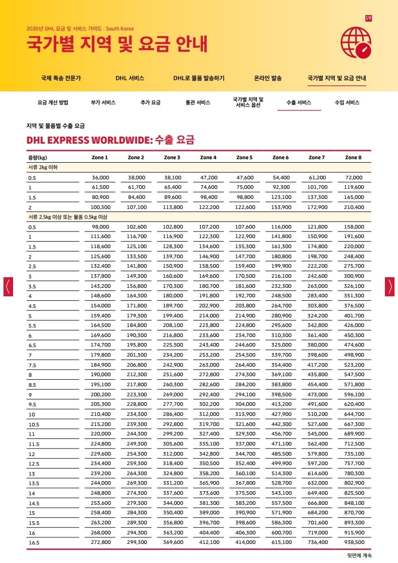 Dhl 공식요금표 안내 2020 Dhl가격 소폭 인상 해외배송비 Dhl요금표 우체국ems 요금표 Dhl 50 60 할인 네이버 블로그