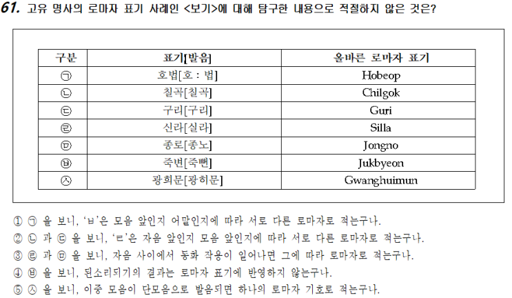 국어-화작문31(단어)