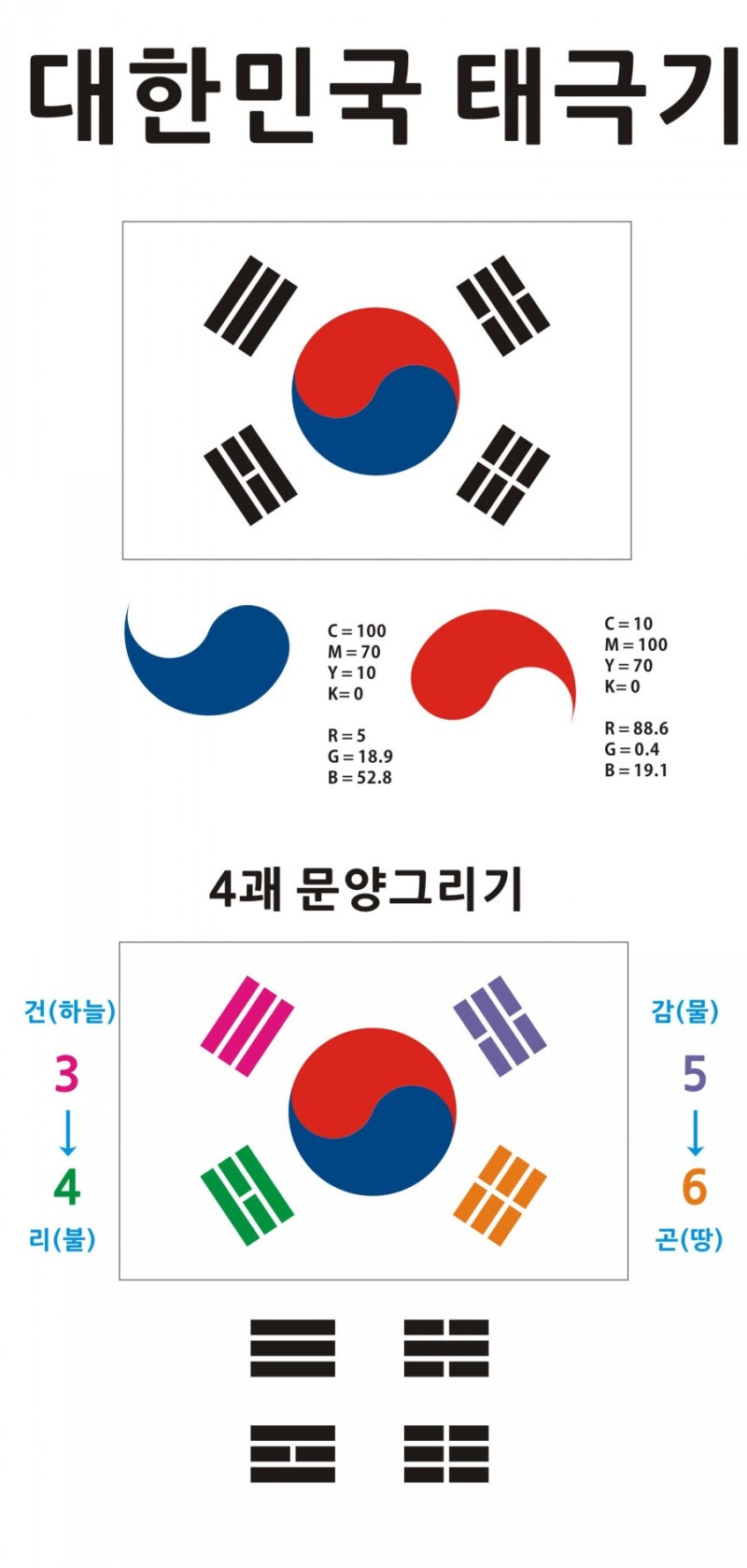 베스트 1107 대한민국 국기 일러스트 업데이트 52 일 전 - NaiHuou.Com 베스트 1107 대한민국 국기 일러스트 업데이트 52 일 전 - Naihuou.Com