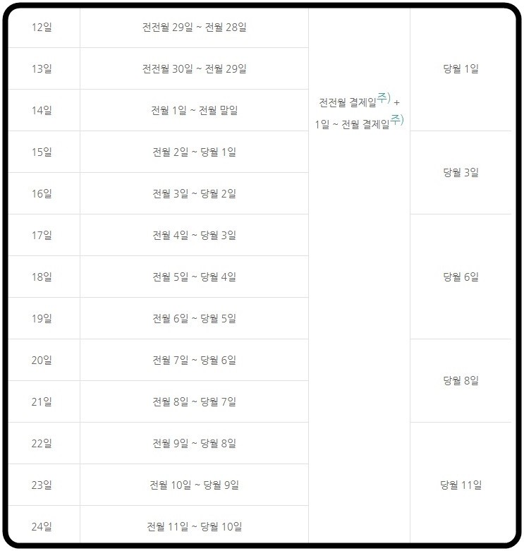 국민은행 국민카드 결제일별 이용 기간 및 결제일 변경하기!! : 네이버 블로그
