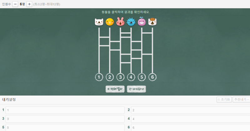 Based on the 2022 Qatar World Cup participants (confirmed and expected countries), I tried my own combination for fun [feat. Naver ladder game]