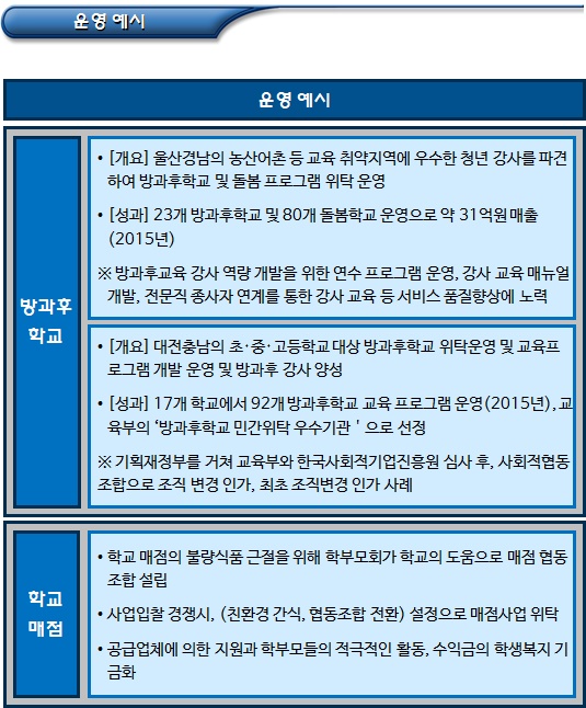 사회적협동조합 민간위탁 참여 현황