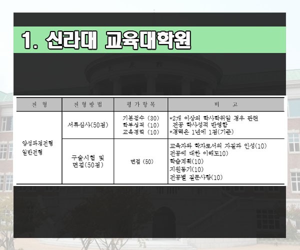 교육대학원 진학 학부성적 고민 모집요강 확인 : 네이버 블로그
