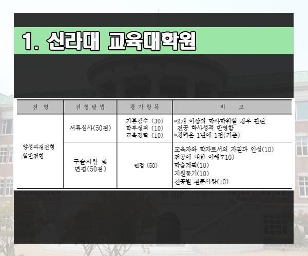 교육대학원 진학 학부성적 고민 모집요강 확인 : 네이버 블로그 교육대학원 진학 학부성적 고민 모집요강 확인 : 네이버 블로그