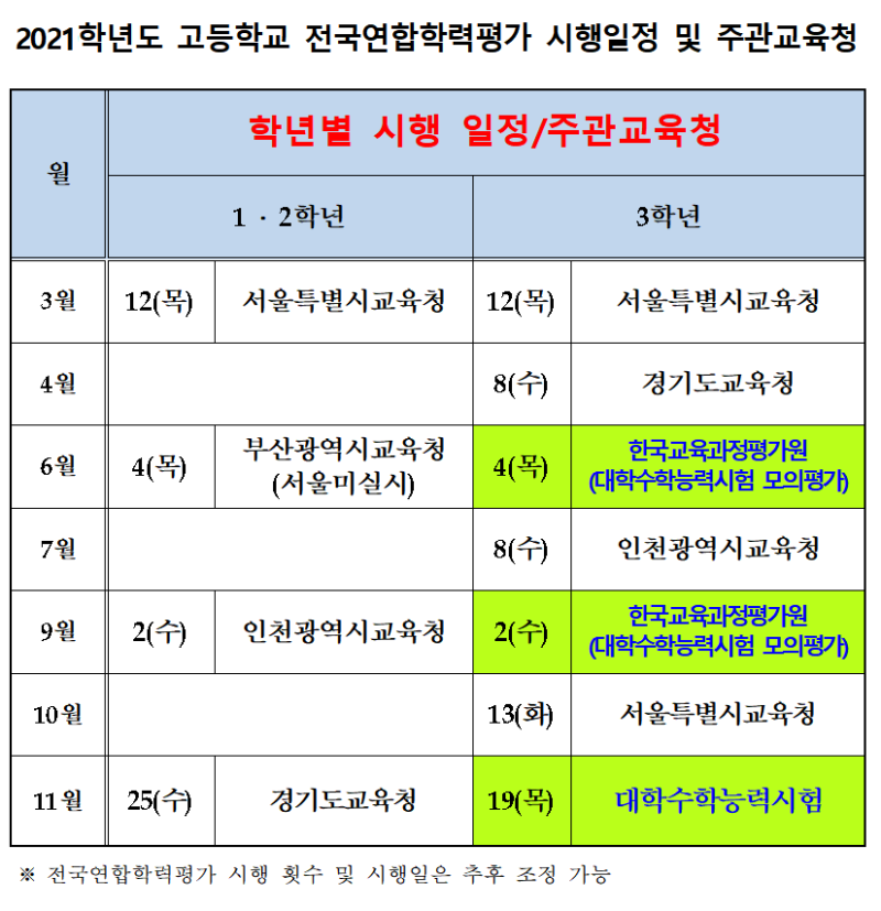 2020 모의고사 2020년도 고3 모의고사 및 수능 모의평가 일정 출제범위 네이버 블로그