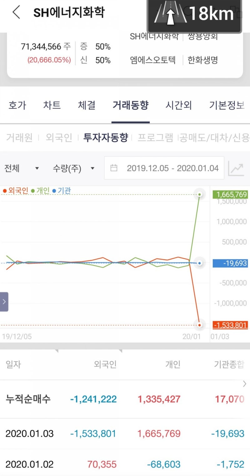 20년 1월 첫째 주 주식거래내용 (SH에너지화학,흥구석유) : 네이버 블로그