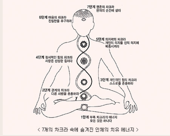  생각이 많은 사람이 해야할 것.